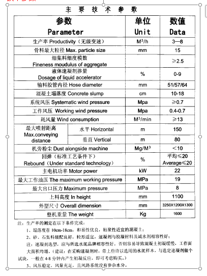 混凝土濕噴機技術(shù)參數(shù)