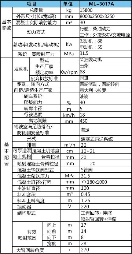 混凝土濕噴臺車(圖2)