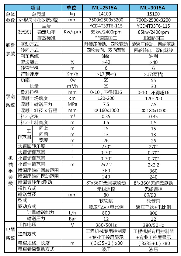 混凝土濕噴臺車(圖1)