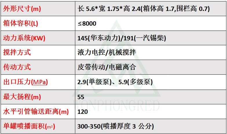 HF-k A6草籽噴播機參數